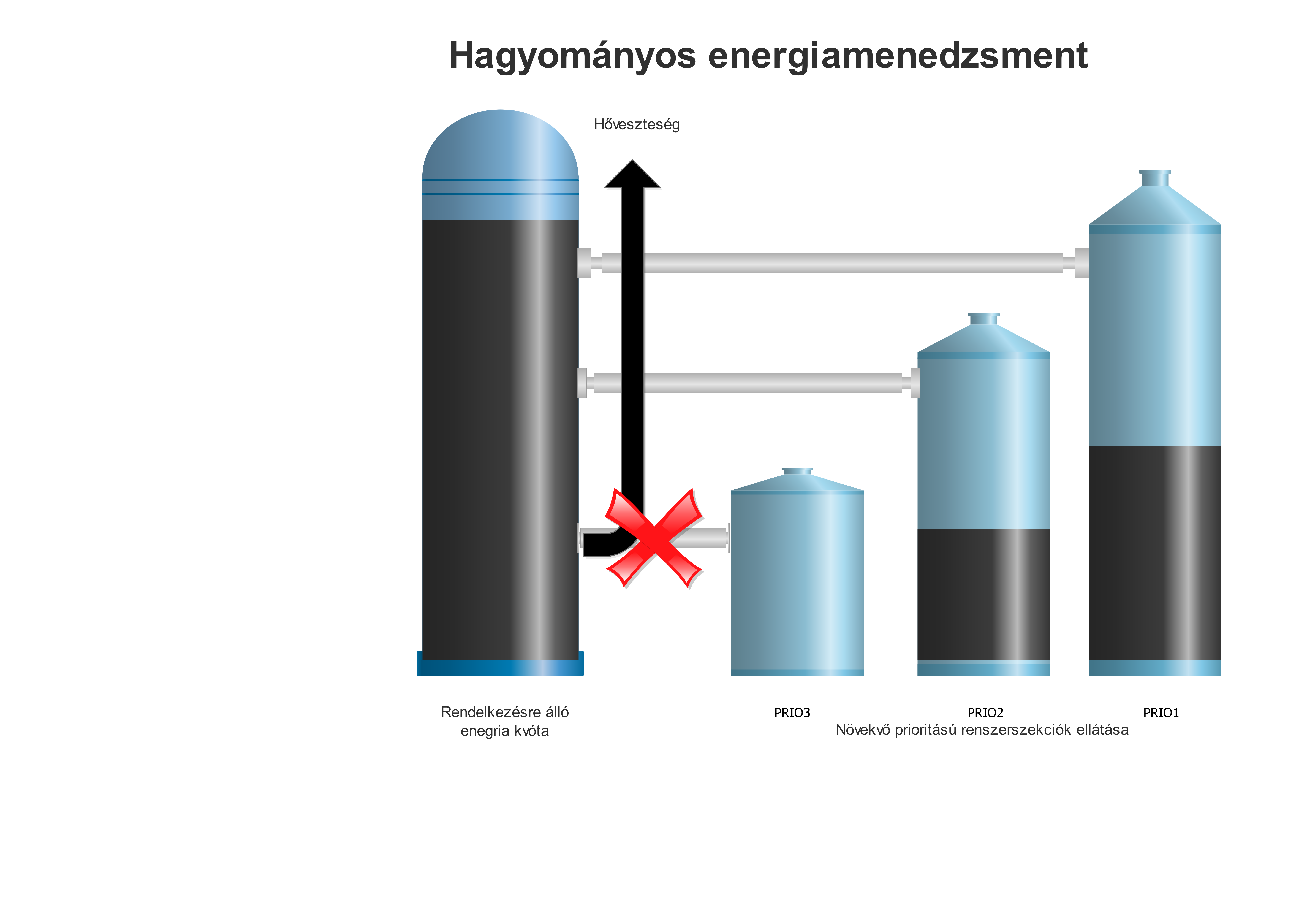 Okos energiaelosztó rendszerek a gyakorlatban – Olmatic Solutions powered by Endrich